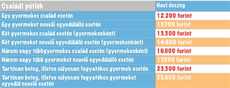 Osztrák családi pótlék jár különbözetként vagy folyamatos ellátásként, ha valamelyik szülő ausztriában bejelentett munkaviszonnyal (tb fizetéssel) rendelkezik és a munkabérből származó. Családi pótlék 2017-ben! Minden, amit tudni akartál egy ...