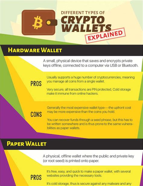 Crypto wallet is a program that stores private and public keys and also interacts with various blockchains. Different Types Of Crypto Wallets Explained Free Cheat Sheet