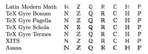 Fonts with appropriate unicode coverage and open font format features are required for good math rendering. tables - Change math font on each row of tabular via ...