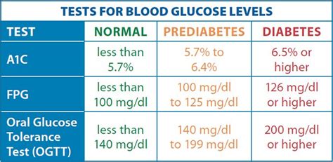 Jika gula darah anda di bawah 70 mg/dl maka anda mengalami hipoglikemia. dr.Lestari Rahmah, MKT: PREDIABETES