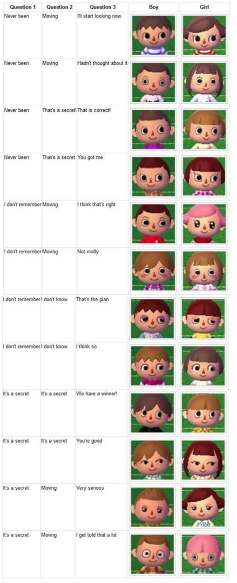 This chart will show how to answer those questions to get the hair that you want. Animal Crossing New Leaf Hair Guide Deutsch / Pin by ...