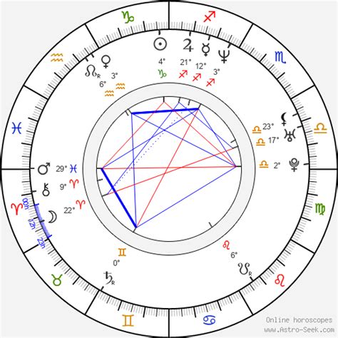While at school, bois joined an amateur theatre troupe. Birth Chart of Cécile Bois, Astrology Horoscope