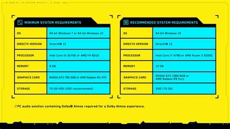 The official cyberpunk 2077 system requirements have been updated with recommendations for ultra quality as well as ray tracing. You don't need a futuristic PC to run Cyberpunk 2077, but ...