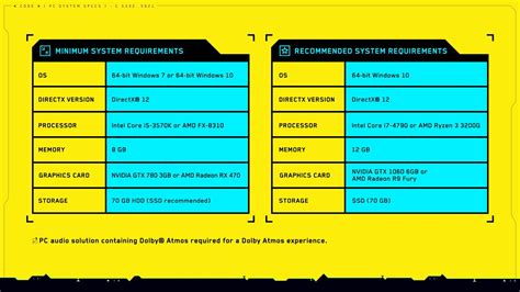 Created 2 months ago updated 17 hours ago. You don't need a futuristic PC to run Cyberpunk 2077, but ...