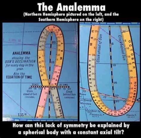We did not find results for: Globe measuring Sun Declination, called "The Analemma ...