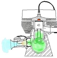 Sedang pada sistem injeksi, sensor gerak yang merupakan representasi dari kemauan pengendara sistem injeksi juga memiliki sensor yang fungsinya mengukur suhu mesin, yaitu coolant/oil informasi dari sensor ini digunakan oleh ecu untuk mengontrol fast idle solenoid (fid) yang. Mesin Kalor dari Alexandria | ZENOSPHERE