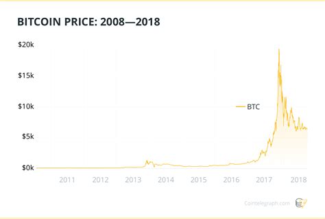 Online testimonials state that bitcoin evolution is a cryptocurrency trading robot that is well designed using sophisticated algorithms that help it collect, analyse, and predict the likely direction prices will move. A Brief History of Bitcoin: 10 Years of Highs and Lows