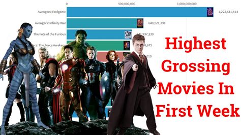 They have the power of keeping us up at night, causing fully grown adults to invest in night lights. Highest Grossing Movies In First Week | 2007 - 2019 - YouTube