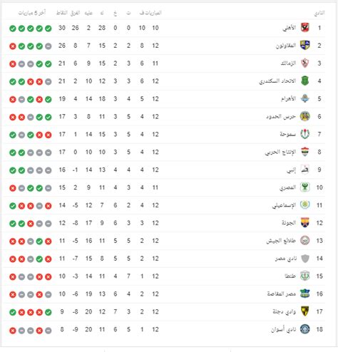 ترتيب الهدافين بطاقات تمريرات حاسمة. ترتيب جدول الدوري المصري - Makusia Images