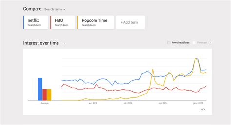 Netflix : 13 millions d'abonnés supplémentaires en 2014