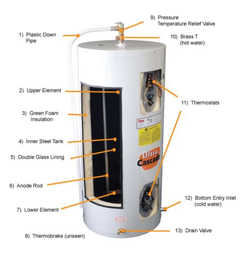 Okay, so here we go. DC Recycler: Beating the Heat: lower the temp on your hot ...