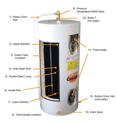 Turn the lever until it is perpendicular to the gas line. DC Recycler: Beating the Heat: lower the temp on your hot ...