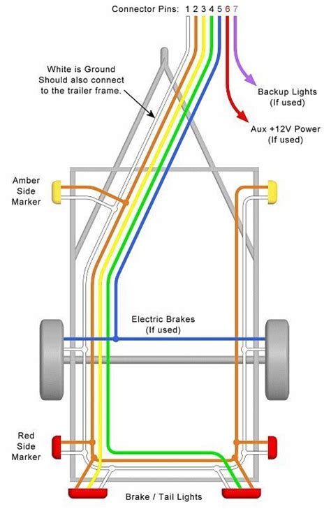 Wiring led lights can be a bit tricky because of the accuracy demanded in circuit values and the number of leds in a typical lighting circuit. Led Trailer Lights Wiring Diagram Australia