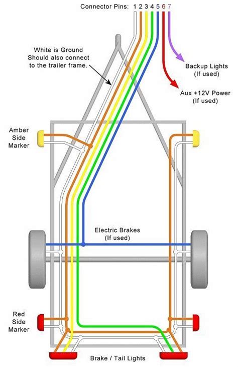 We have amber boat trailer reflectors, red boat trailer reflectors, submersible boat trailer led lights, side marker boat trailer lights, trailer tail light lenses. Led Trailer Lights Wiring Diagram Australia