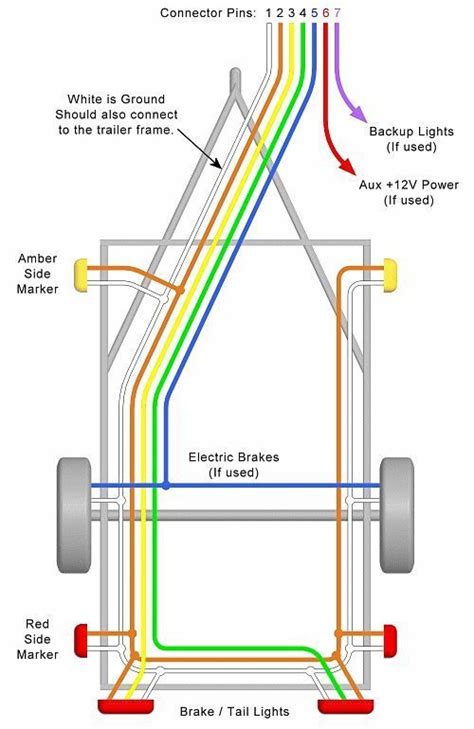 Led lights had been installed on this trailer about a year ago. Led Trailer Lights Wiring Diagram Australia