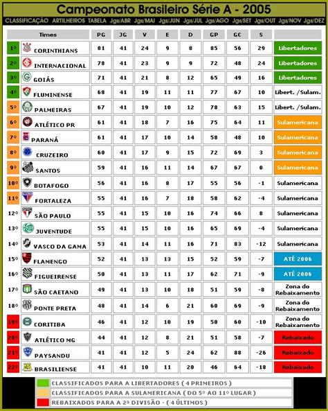 Resultados brasileirão 2020/2021 ao vivo em flashscore.com.br: Futebol de Ataque: Novembro 2005