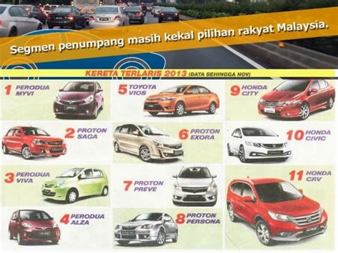 5 kereta paling yang digemari pencuri di malaysia. 11 Model Kereta Paling Laris Jualannya Di Malaysia 2013 ...