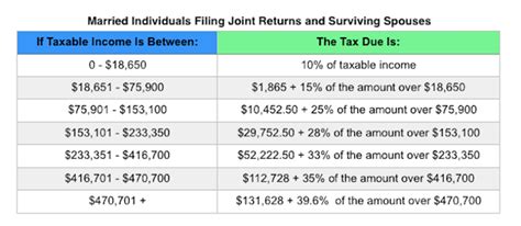 Personal loans for bad credit. IRS Announces 2017 Tax Rates, Standard Deductions ...