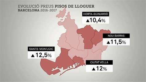 Totalmente amueblado y con electrodomésticos. Rècord en el preu del lloguer a Barcelona, amb 877 euros ...