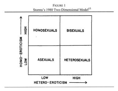 It's not the same as being bisexual. Film Sexually Fluid Vs Pansexual Indonesia Pdf Free Full Version - Article Blog