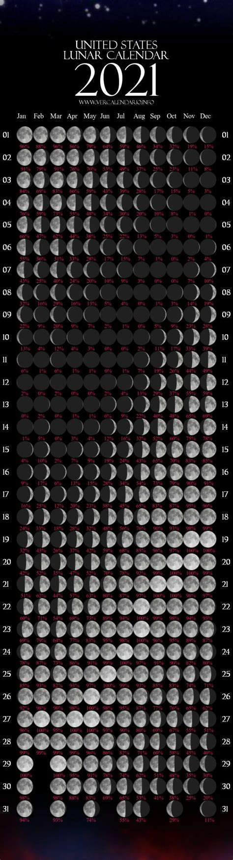 The calendar shows the moon phases of a year. 2021 Lunar Calendar Printable Pdf | 2021 Printable Calendars