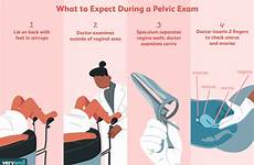 examination pelvic speculum gynecologist verywell