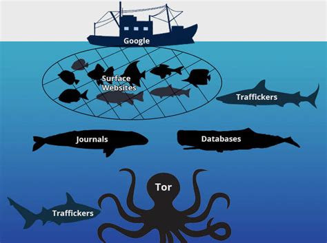 September 28, 2020 oktober 20,. Link-link situs DEEP WEB Terbaru 2016 - CATATAN HACKING