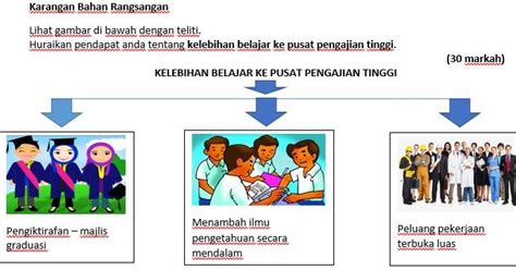 Level, leave, level %d, level one, level: CENDEKIA BAHASA: Karangan Bahan Rangsangan - Kelebihan ...