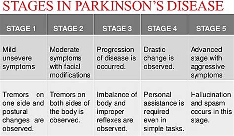 Parkinson's disease (pd) is a common neurodegenerative condition that usually presents with symptoms related to asymmetric bradykinesia, resting tremor, rigidity and postural instability. Cruz'n Thru Parkinson's Disease — Times Publishing Group, Inc.