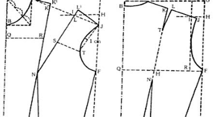 Pembuatan pola dengan metode meyneke memiliki tingkat kenyamanan lebih tinggi pola meyneke dapat diterapkan dalam membuat busana busana pas badan seperti lingeri, kebaya, dan gaun. Langkah - Langkah Pembuatan Pola Dasar | Busana Butik
