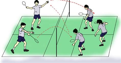 Kombinasi gerakan dasar permainan bola voli. Kombinasi Gerak Dalam Pukulan.servis Pada Permainan Bola ...