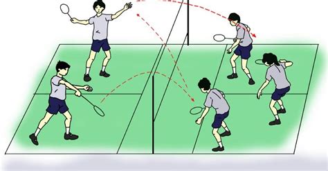 Materi selanjutnya pada pembelajaran ini adalah kombinasi permainan voli. Kombinasi Gerak Dalam Pukulan.servis Pada Permainan Bola ...