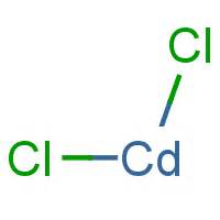If we letter successive identical sheets of closepacked chlorine atoms parallel to (111). Cadmium Chloride (CAS:10108-64-2)
