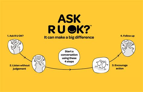 Day is a day to celebrate the importance of good mental health and well being in your community and promote the power of meaningful conversations when . RUOK? Let's talk when things get tough. | Southern Cross ...
