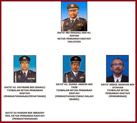 Bagi pelantikan ini calon yang mempunyai ijazah sarjana muda didalam bidang perakaunan,pengurusan perniagaan/pengajian perniagaan,pengurusan pemasaran,ekonomi,stastistik. Panduan Penguasa Kastam: Pengurusan Tertinggi Kastam ...
