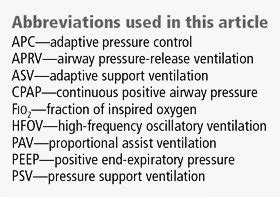 Reduced ventilatory responses to carbon dioxide and to. Modes of Ventilator( Abbreviations) - PT Master Guide
