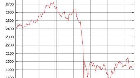 Independent oil market analyst gaurav sharma told the bbc a lot of fuel was now stranded at refineries in texas. Reason Stock Market Drop Today - Unique Market News