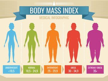 Lange zeit galt der bmi als das maß aller dinge, wenn es um die bestimmung von übergewicht ging. BMI Rechner: Gewicht-Größe-Verhältnis berechnen