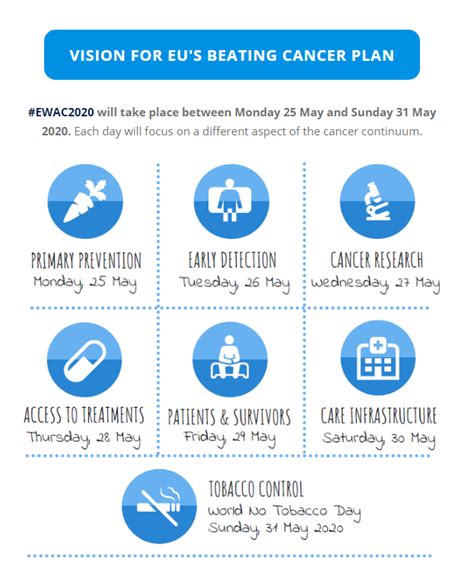 This is called synthetic lethality because the drug is only lethal to. European Week Against Cancer Raises Awareness | EONS - The ...