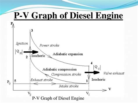 So there is no difference between 4s and 4 valve. Pv Diagram For Two Stroke Petrol Engine