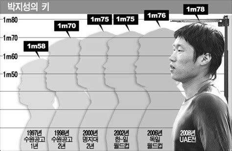 3:16 ytn news 559 832 просмотра. 이승우 키 173 맞는이유.jpg - 유머/이슈/정보 - 에펨코리아