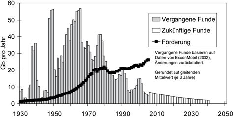 It is commonly refined into various types of fuels. Ein paar Gedanken zu den derzeitigen Kraftstoffpreisen ...