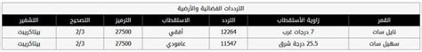 البث الحي والمباشر لقنوات بي ان سبورت اتش دي بالمجان. مشاهدة قناة بي ان سبورت 2 بث مباشر beIN SPORT 2 HD