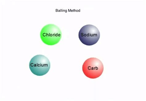 Als „abfallprodukt entsteht dann natriumchlorid (nacl), das mit circa 75. The Balling Method of Dosing Briefly Explained •Orphek