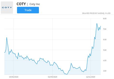 Top cryptocurrencies to buy in 2021? The Best 15 Mid-Cap Stocks To Buy In 2021 | Trading Education