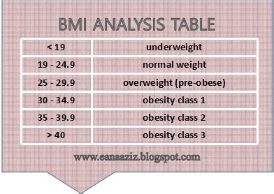 Cara kira bmi menggunakan kalkulator bmi online. Cara Kira Bmi Untuk Baby - Aljism Blog