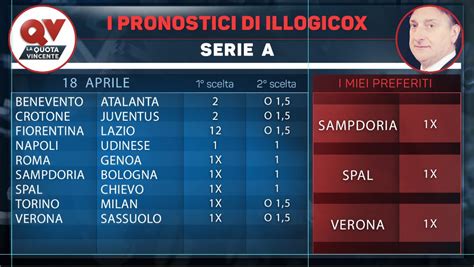 This page shows the detailed table for a competition. I pronostici di Illogicox 17 / 18 Aprile: tutte le tabelle ...