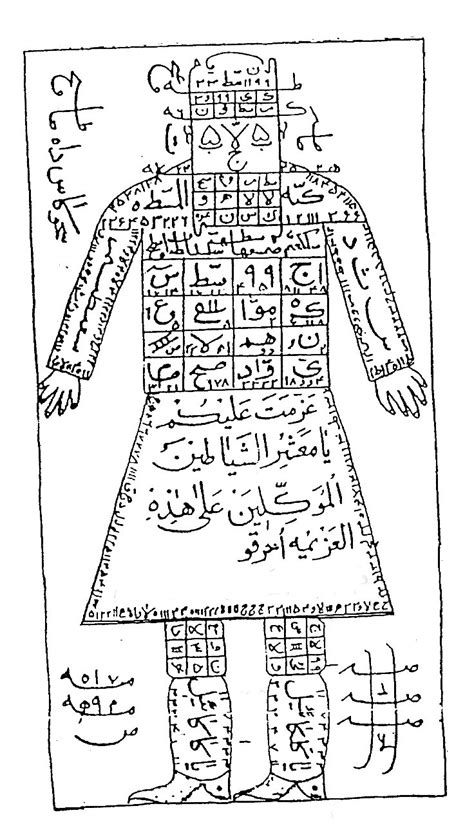 يحتوي على معلومات ومقالات مُفيدة في مجالات مُختلفة منها تفسير الاحلام والرؤى وفوائد الاعشاب والفواكه والنباتات، والكثير من المجالات التي تفسير حلم شرب القهوة في المنام. كيف اعرف ان زوجي مسحور , ٧اعرض اذا ظهر منهم شى على زوجك ...