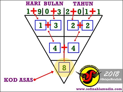 Sifu siddiq nama syarikat kaedah metafizik part 3 4. Menjawab Semua Soalan Personaliti Metafizik Tarikh Lahir ...