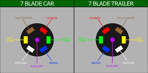 2003 ford ranger wiring diagram for brake lights. 7 Wire Trailer Harnes Test - Wiring Diagram Networks